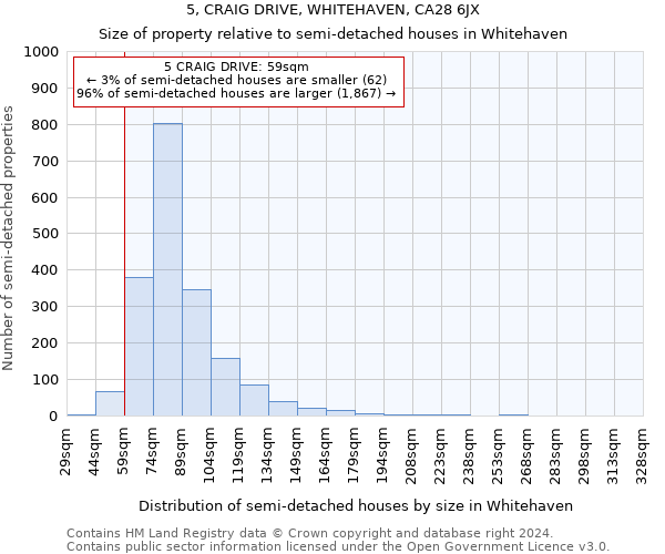 5, CRAIG DRIVE, WHITEHAVEN, CA28 6JX: Size of property relative to detached houses in Whitehaven