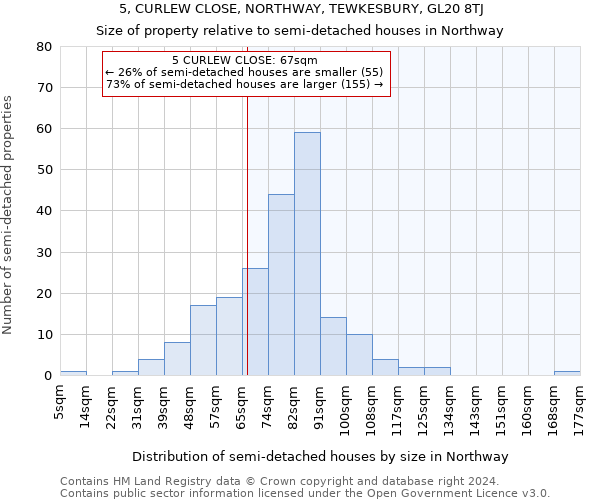 5, CURLEW CLOSE, NORTHWAY, TEWKESBURY, GL20 8TJ: Size of property relative to detached houses in Northway