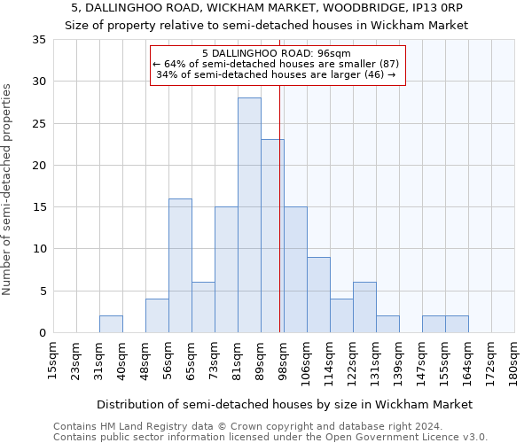 5, DALLINGHOO ROAD, WICKHAM MARKET, WOODBRIDGE, IP13 0RP: Size of property relative to detached houses in Wickham Market