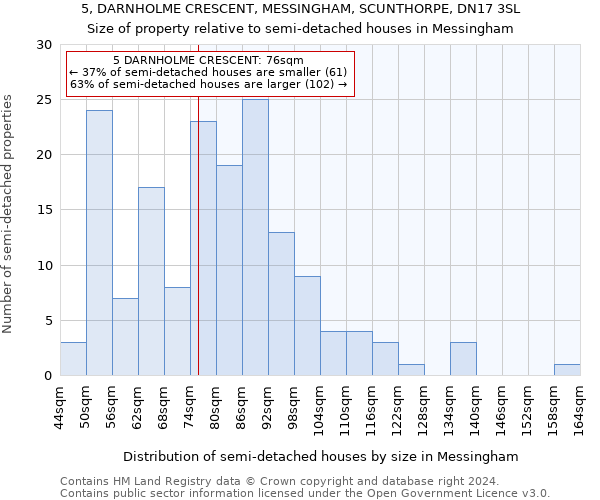 5, DARNHOLME CRESCENT, MESSINGHAM, SCUNTHORPE, DN17 3SL: Size of property relative to detached houses in Messingham