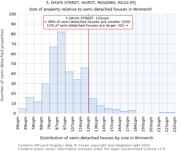 5, DAVIS STREET, HURST, READING, RG10 0TJ: Size of property relative to detached houses in Winnersh