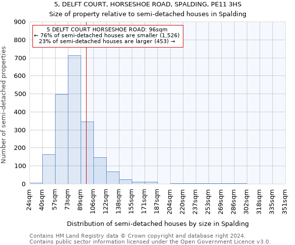 5, DELFT COURT, HORSESHOE ROAD, SPALDING, PE11 3HS: Size of property relative to detached houses in Spalding