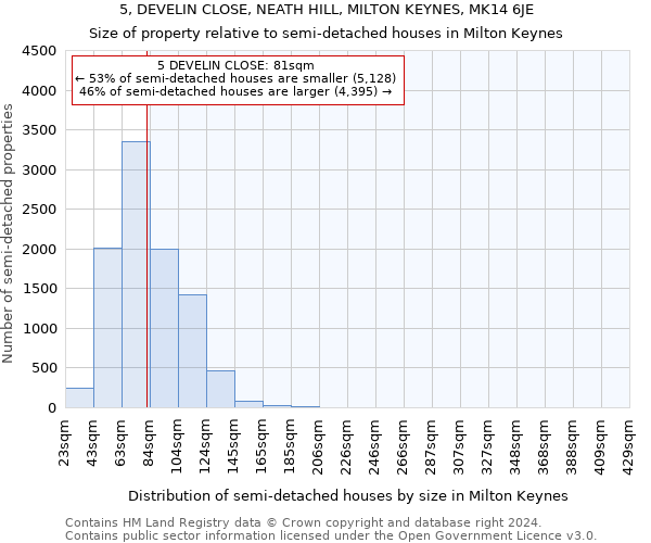 5, DEVELIN CLOSE, NEATH HILL, MILTON KEYNES, MK14 6JE: Size of property relative to detached houses in Milton Keynes
