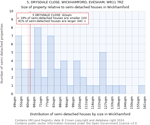 5, DRYSDALE CLOSE, WICKHAMFORD, EVESHAM, WR11 7RZ: Size of property relative to detached houses in Wickhamford