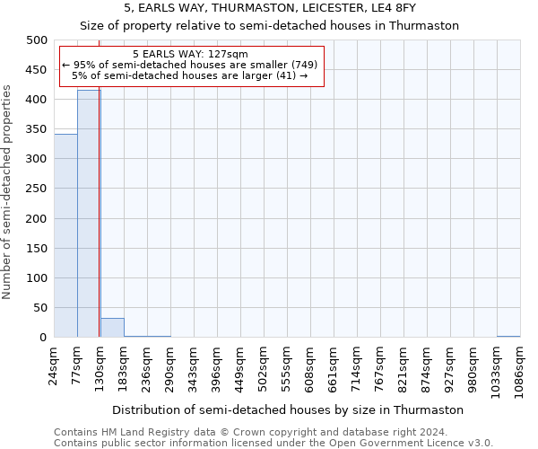 5, EARLS WAY, THURMASTON, LEICESTER, LE4 8FY: Size of property relative to detached houses in Thurmaston