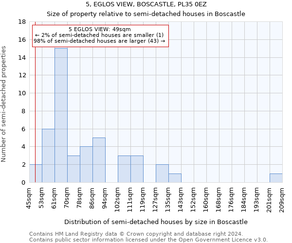 5, EGLOS VIEW, BOSCASTLE, PL35 0EZ: Size of property relative to detached houses in Boscastle