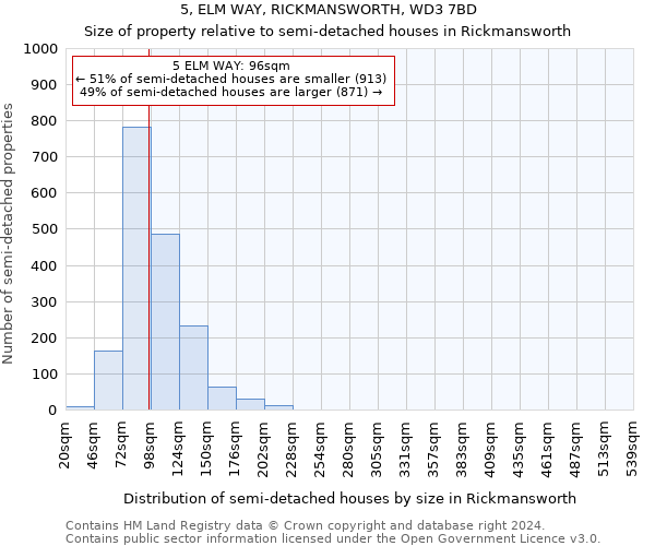 5, ELM WAY, RICKMANSWORTH, WD3 7BD: Size of property relative to detached houses in Rickmansworth