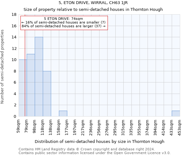 5, ETON DRIVE, WIRRAL, CH63 1JR: Size of property relative to detached houses in Thornton Hough