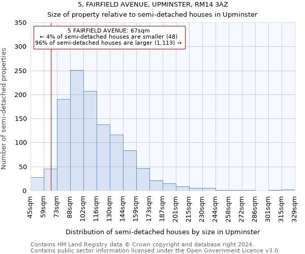 5, FAIRFIELD AVENUE, UPMINSTER, RM14 3AZ: Size of property relative to detached houses in Upminster