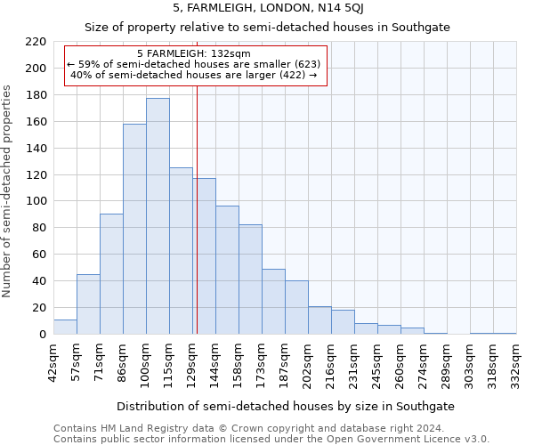 5, FARMLEIGH, LONDON, N14 5QJ: Size of property relative to detached houses in Southgate