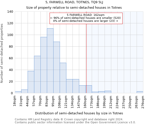 5, FARWELL ROAD, TOTNES, TQ9 5LJ: Size of property relative to detached houses in Totnes