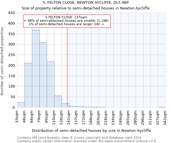 5, FELTON CLOSE, NEWTON AYCLIFFE, DL5 4BP: Size of property relative to detached houses in Newton Aycliffe