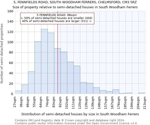 5, FENNFIELDS ROAD, SOUTH WOODHAM FERRERS, CHELMSFORD, CM3 5RZ: Size of property relative to detached houses in South Woodham Ferrers