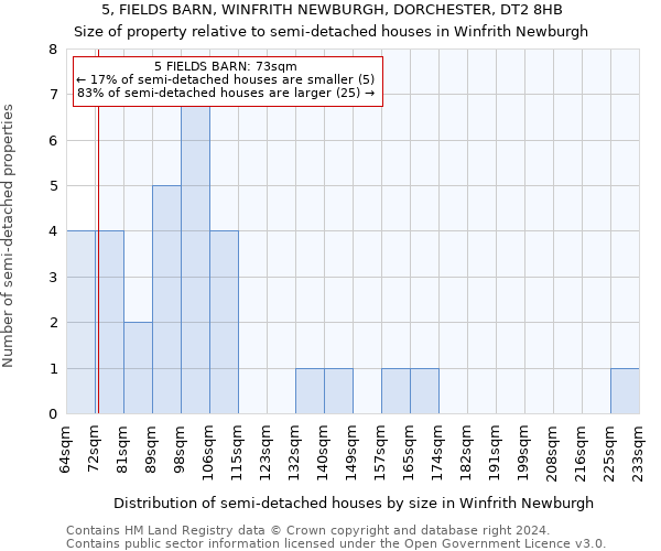 5, FIELDS BARN, WINFRITH NEWBURGH, DORCHESTER, DT2 8HB: Size of property relative to detached houses in Winfrith Newburgh