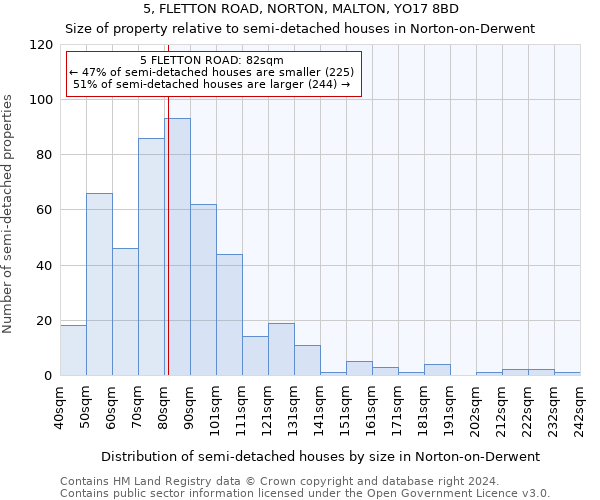 5, FLETTON ROAD, NORTON, MALTON, YO17 8BD: Size of property relative to detached houses in Norton-on-Derwent