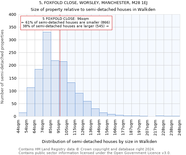 5, FOXFOLD CLOSE, WORSLEY, MANCHESTER, M28 1EJ: Size of property relative to detached houses in Walkden