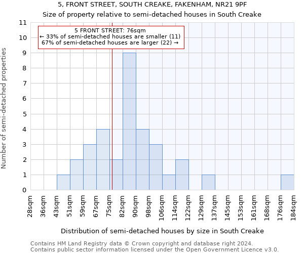 5, FRONT STREET, SOUTH CREAKE, FAKENHAM, NR21 9PF: Size of property relative to detached houses in South Creake