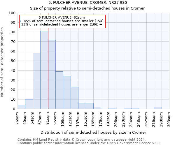 5, FULCHER AVENUE, CROMER, NR27 9SG: Size of property relative to detached houses in Cromer