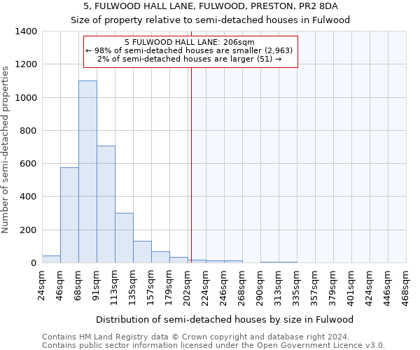 5, FULWOOD HALL LANE, FULWOOD, PRESTON, PR2 8DA: Size of property relative to detached houses in Fulwood