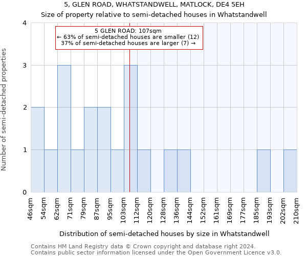 5, GLEN ROAD, WHATSTANDWELL, MATLOCK, DE4 5EH: Size of property relative to detached houses in Whatstandwell