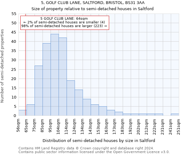 5, GOLF CLUB LANE, SALTFORD, BRISTOL, BS31 3AA: Size of property relative to detached houses in Saltford