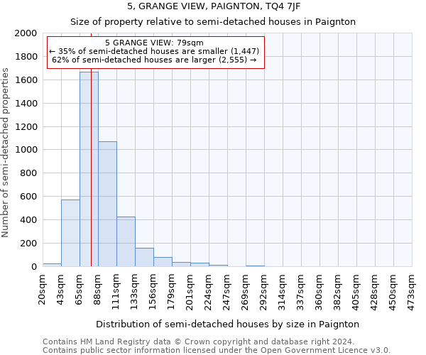 5, GRANGE VIEW, PAIGNTON, TQ4 7JF: Size of property relative to detached houses in Paignton