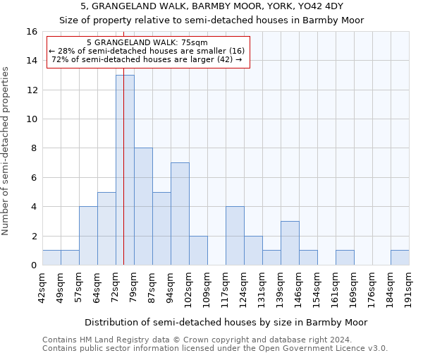 5, GRANGELAND WALK, BARMBY MOOR, YORK, YO42 4DY: Size of property relative to detached houses in Barmby Moor