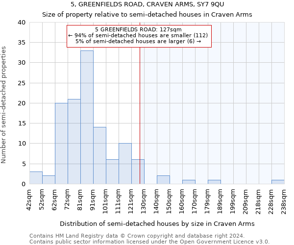 5, GREENFIELDS ROAD, CRAVEN ARMS, SY7 9QU: Size of property relative to detached houses in Craven Arms