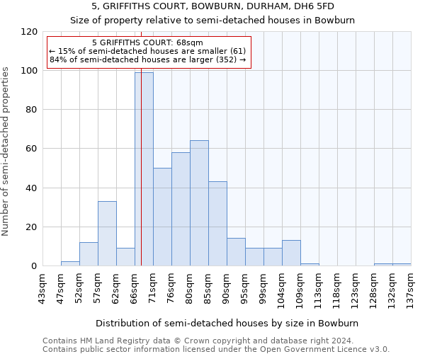 5, GRIFFITHS COURT, BOWBURN, DURHAM, DH6 5FD: Size of property relative to detached houses in Bowburn