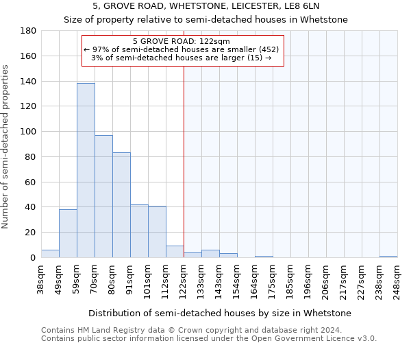 5, GROVE ROAD, WHETSTONE, LEICESTER, LE8 6LN: Size of property relative to detached houses in Whetstone