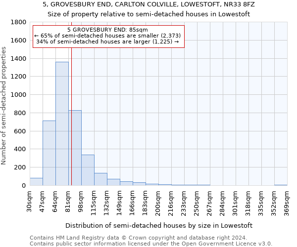 5, GROVESBURY END, CARLTON COLVILLE, LOWESTOFT, NR33 8FZ: Size of property relative to detached houses in Lowestoft