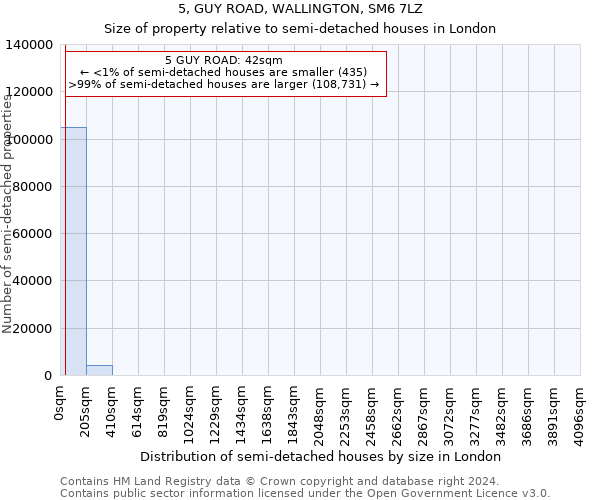 5, GUY ROAD, WALLINGTON, SM6 7LZ: Size of property relative to detached houses in London