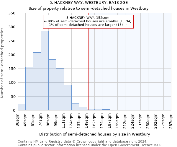 5, HACKNEY WAY, WESTBURY, BA13 2GE: Size of property relative to detached houses in Westbury