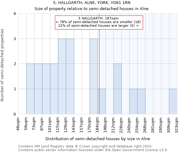 5, HALLGARTH, ALNE, YORK, YO61 1RN: Size of property relative to detached houses in Alne