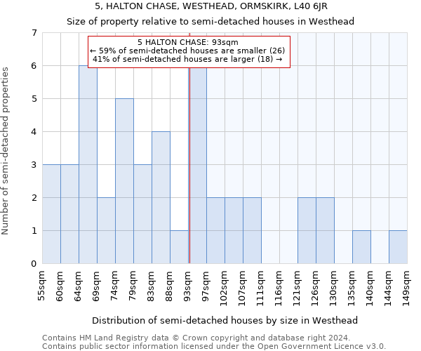 5, HALTON CHASE, WESTHEAD, ORMSKIRK, L40 6JR: Size of property relative to detached houses in Westhead