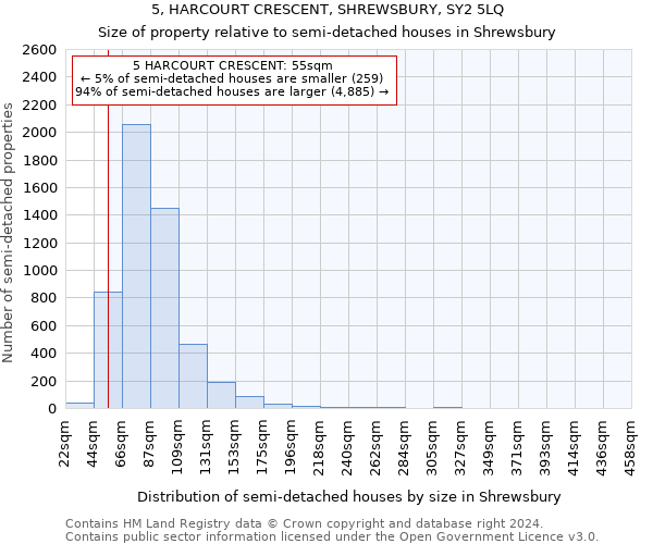 5, HARCOURT CRESCENT, SHREWSBURY, SY2 5LQ: Size of property relative to detached houses in Shrewsbury