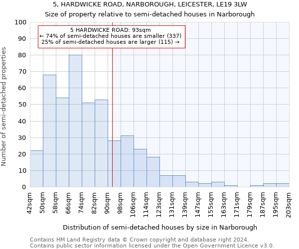 5, HARDWICKE ROAD, NARBOROUGH, LEICESTER, LE19 3LW: Size of property relative to detached houses in Narborough