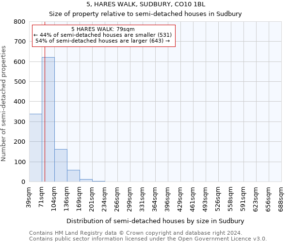 5, HARES WALK, SUDBURY, CO10 1BL: Size of property relative to detached houses in Sudbury