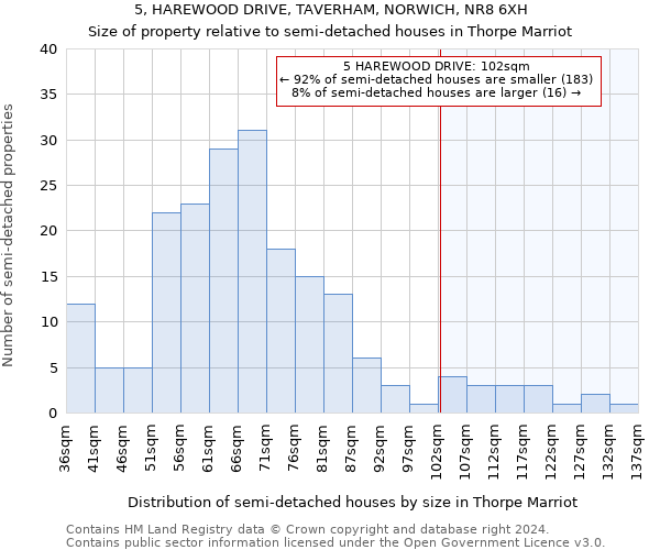 5, HAREWOOD DRIVE, TAVERHAM, NORWICH, NR8 6XH: Size of property relative to detached houses in Thorpe Marriot