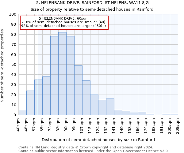 5, HELENBANK DRIVE, RAINFORD, ST HELENS, WA11 8JG: Size of property relative to detached houses in Rainford