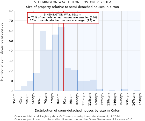 5, HEMINGTON WAY, KIRTON, BOSTON, PE20 1EA: Size of property relative to detached houses in Kirton