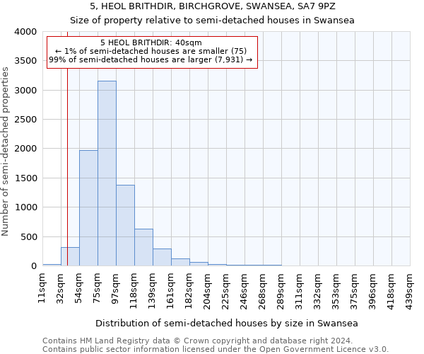 5, HEOL BRITHDIR, BIRCHGROVE, SWANSEA, SA7 9PZ: Size of property relative to detached houses in Swansea