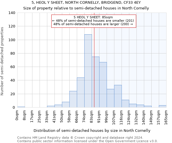 5, HEOL Y SHEET, NORTH CORNELLY, BRIDGEND, CF33 4EY: Size of property relative to detached houses in North Cornelly