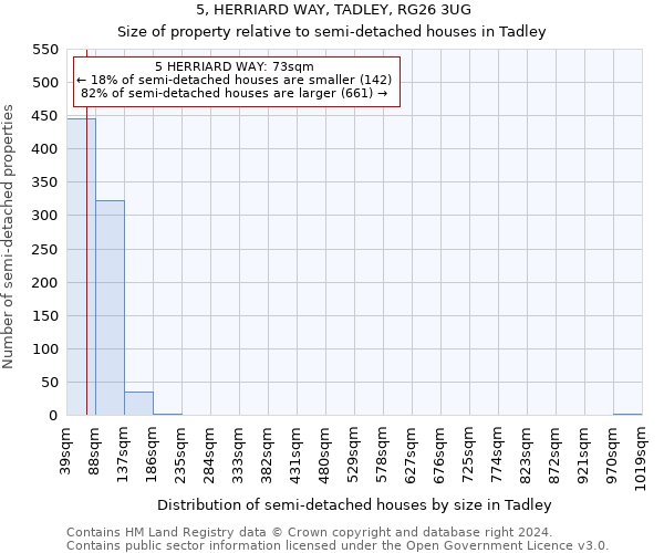 5, HERRIARD WAY, TADLEY, RG26 3UG: Size of property relative to detached houses in Tadley