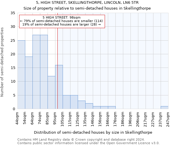 5, HIGH STREET, SKELLINGTHORPE, LINCOLN, LN6 5TR: Size of property relative to detached houses in Skellingthorpe