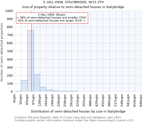 5, HILL VIEW, STALYBRIDGE, SK15 2TH: Size of property relative to detached houses in Stalybridge