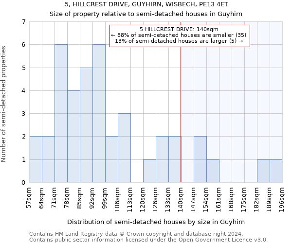 5, HILLCREST DRIVE, GUYHIRN, WISBECH, PE13 4ET: Size of property relative to detached houses in Guyhirn