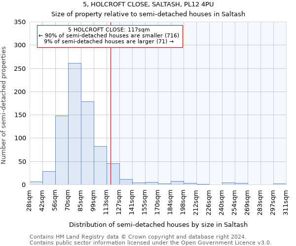 5, HOLCROFT CLOSE, SALTASH, PL12 4PU: Size of property relative to detached houses in Saltash