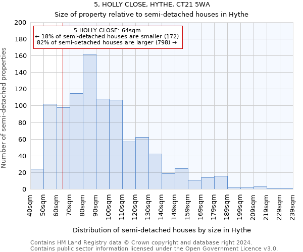 5, HOLLY CLOSE, HYTHE, CT21 5WA: Size of property relative to detached houses in Hythe