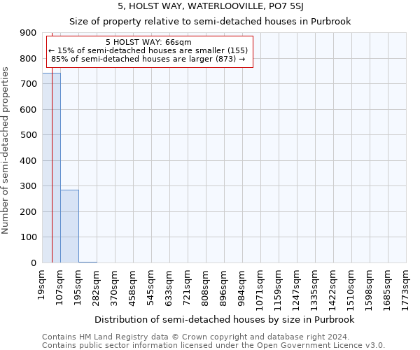 5, HOLST WAY, WATERLOOVILLE, PO7 5SJ: Size of property relative to detached houses in Purbrook